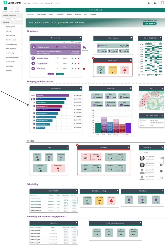 Event dashboard — during event live operations view