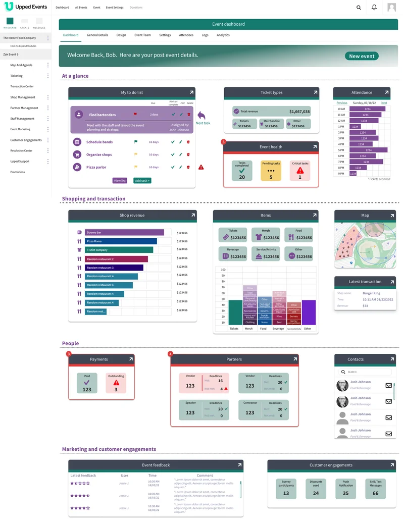 Event dashboard — post-event retrospection view