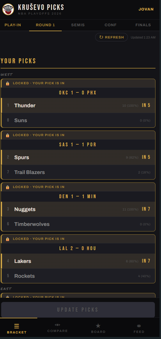 Kruševo Picks — bracket picks and results view