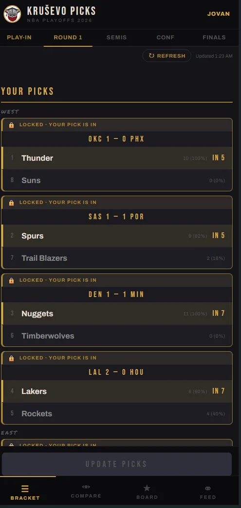 Kruševo Picks — bracket picks and results view